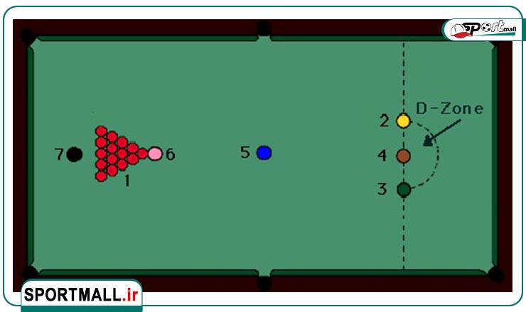 ترتیب توپ های اسنوکر